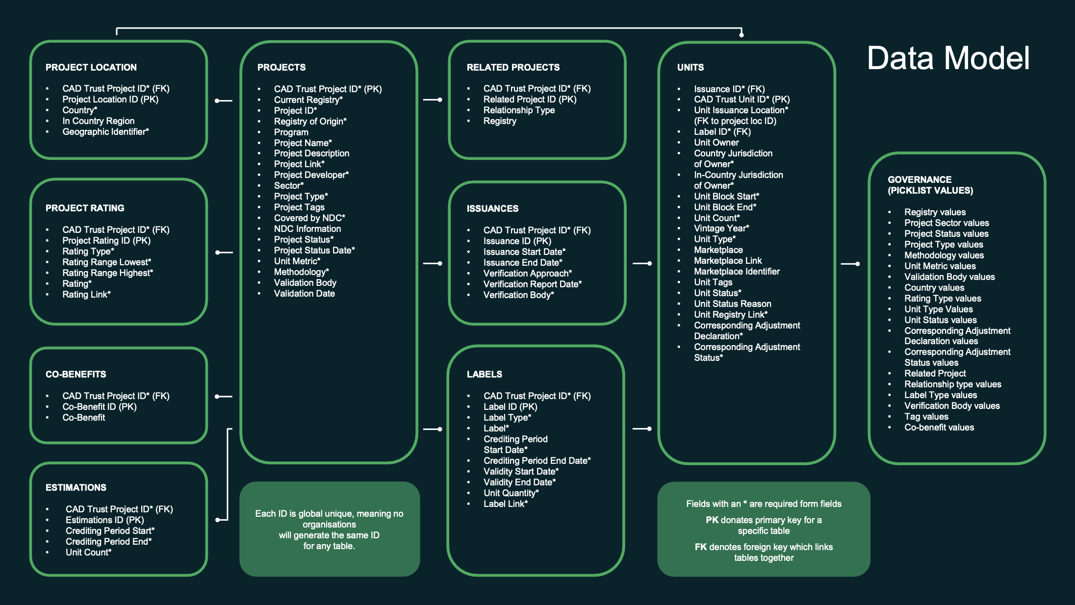 Introducing CarbonMarketsHQ